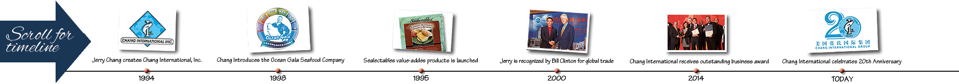 chart border